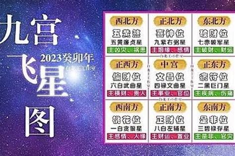 兔年九宮飛星圖|【玄來】2023癸卯兔年